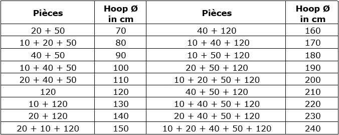 denefhoop Multi Table