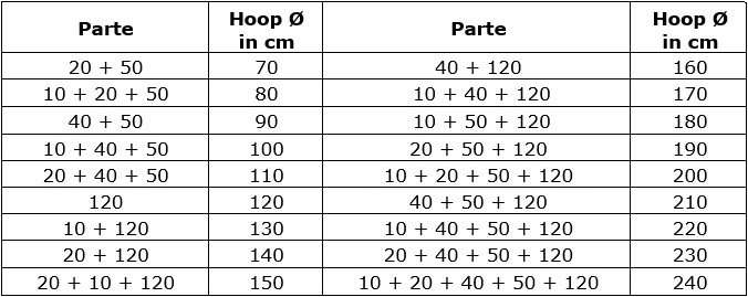 denefhoop Multi Table