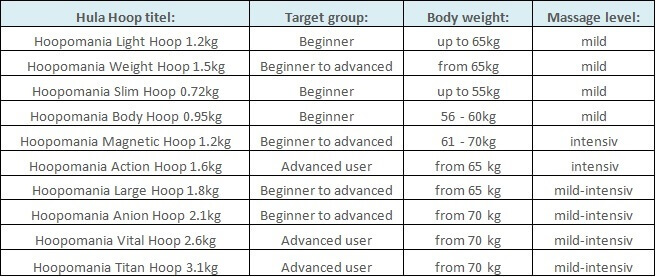 Weighted Hula Hoop Size Chart