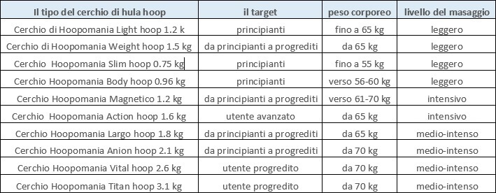 Tabella di Hoopomania